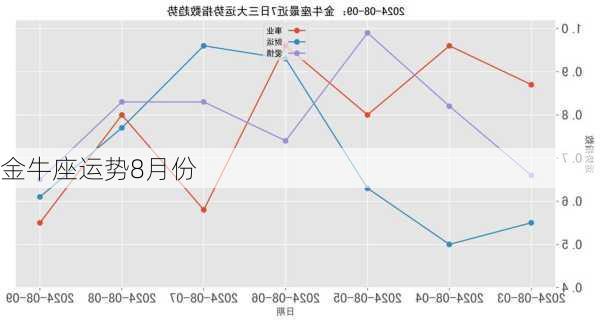 金牛座运势8月份-第1张图片-滋味星座网