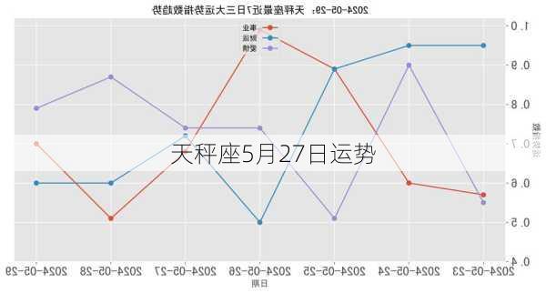 天秤座5月27日运势-第2张图片-滋味星座网