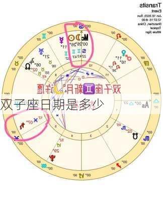 双子座日期是多少-第3张图片-滋味星座网