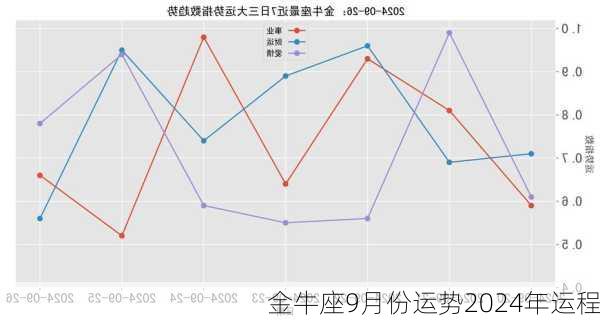 金牛座9月份运势2024年运程-第1张图片-滋味星座网