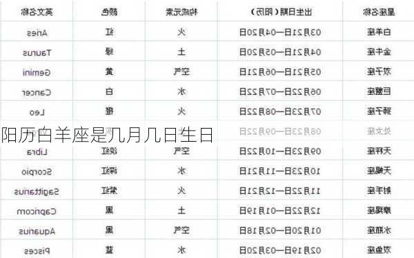 阳历白羊座是几月几日生日-第2张图片-滋味星座网