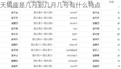 天蝎座是几月到几月几号有什么特点-第2张图片-滋味星座网