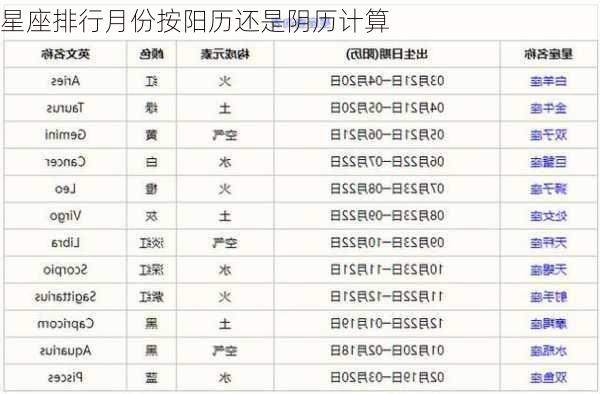 星座排行月份按阳历还是阴历计算