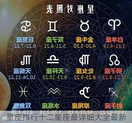 星座排行十二星座最详细大全最新-第3张图片-滋味星座网