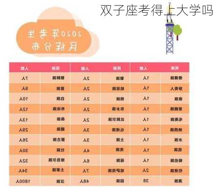 双子座考得上大学吗-第1张图片-滋味星座网