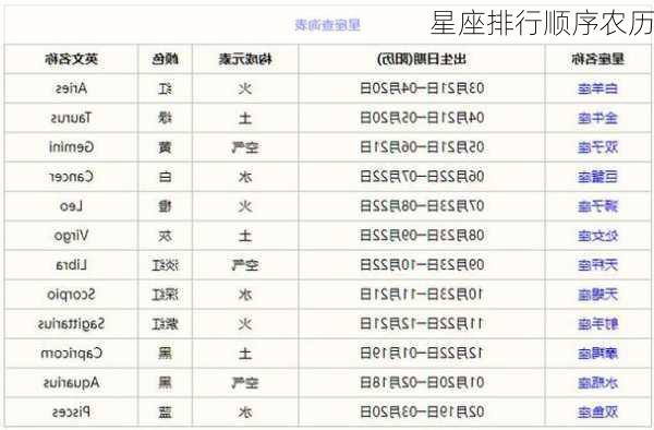 星座排行顺序农历-第2张图片-滋味星座网