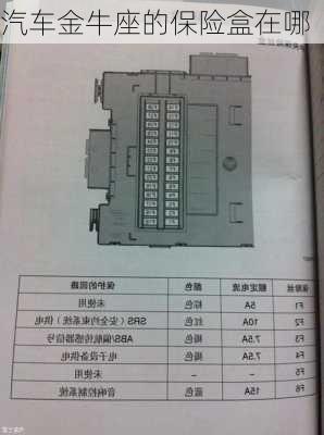 汽车金牛座的保险盒在哪-第2张图片-滋味星座网