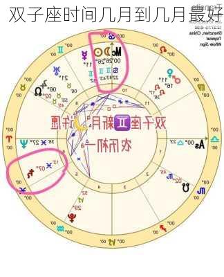 双子座时间几月到几月最好-第1张图片-滋味星座网