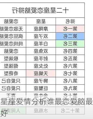 星座爱情分析谁最恋爱脑最好-第1张图片-滋味星座网