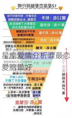 星座爱情分析谁最恋爱脑最好-第3张图片-滋味星座网