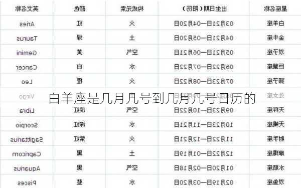 白羊座是几月几号到几月几号日历的-第2张图片-滋味星座网