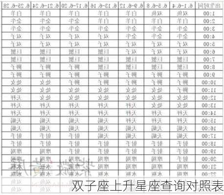 双子座上升星座查询对照表-第1张图片-滋味星座网