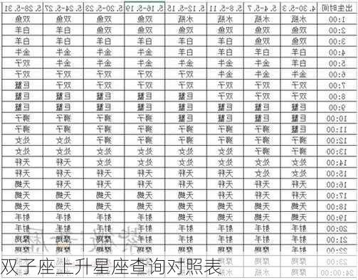 双子座上升星座查询对照表-第2张图片-滋味星座网