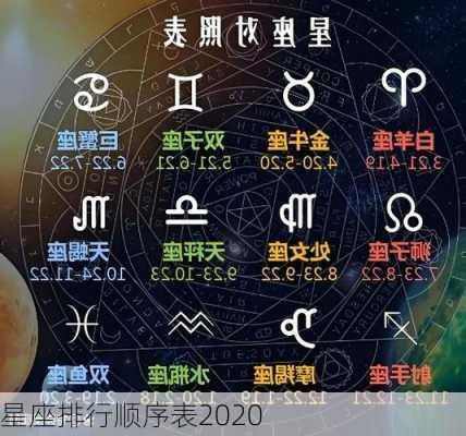 星座排行顺序表2020-第2张图片-滋味星座网