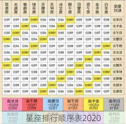 星座排行顺序表2020-第3张图片-滋味星座网