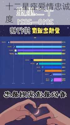 十二星座爱情忠诚度-第3张图片-滋味星座网