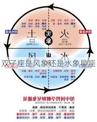 双子座是风象还是水象星座-第2张图片-滋味星座网