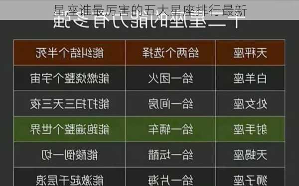 星座谁最厉害的五大星座排行最新-第1张图片-滋味星座网