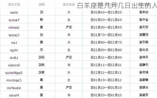 白羊座是几月几日出生的人-第3张图片-滋味星座网