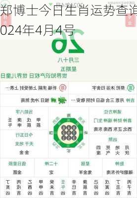 郑博士今日生肖运势查询2024年4月4号-第2张图片-滋味星座网