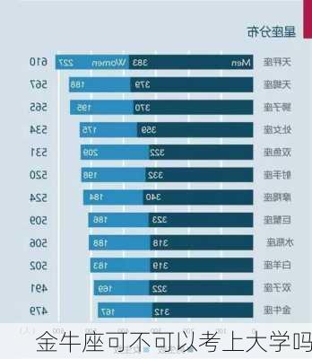 金牛座可不可以考上大学吗-第2张图片-滋味星座网