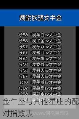 金牛座与其他星座的配对指数表-第2张图片-滋味星座网