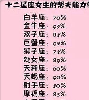 最讨厌的星座排行榜-第1张图片-滋味星座网