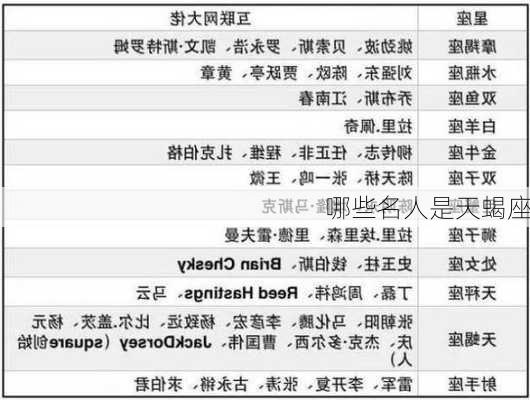 哪些名人是天蝎座-第3张图片-滋味星座网