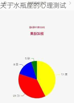 关于水瓶座的心理测试