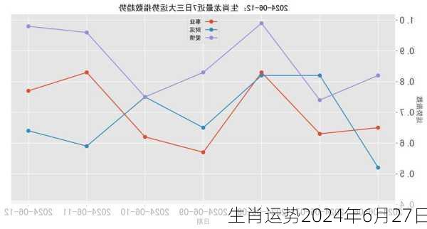 生肖运势2024年6月27日-第3张图片-滋味星座网