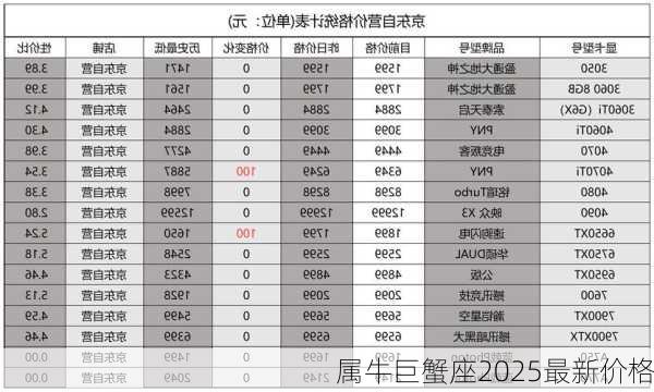 属牛巨蟹座2025最新价格-第2张图片-滋味星座网