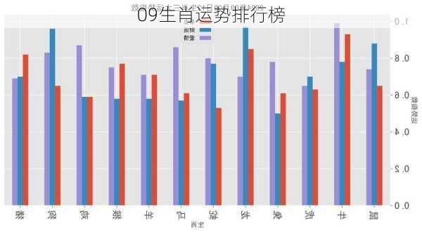 09生肖运势排行榜-第3张图片-滋味星座网