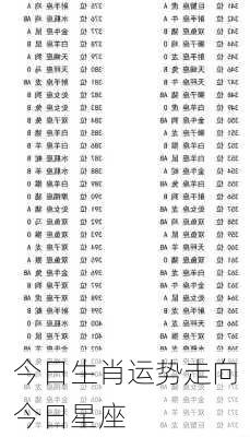 今日生肖运势走向今日星座-第2张图片-滋味星座网