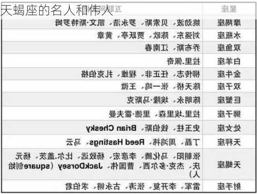 天蝎座的名人和伟人-第3张图片-滋味星座网