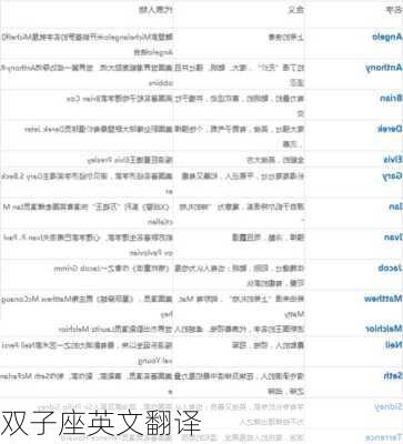 双子座英文翻译-第2张图片-滋味星座网