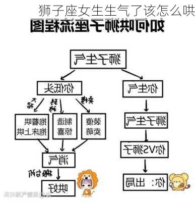 狮子座女生生气了该怎么哄-第3张图片-滋味星座网