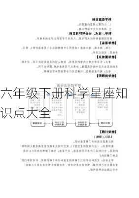 六年级下册科学星座知识点大全