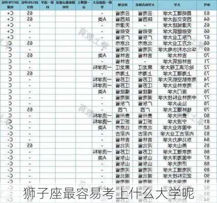 狮子座最容易考上什么大学呢-第3张图片-滋味星座网