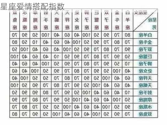 星座爱情搭配指数-第2张图片-滋味星座网