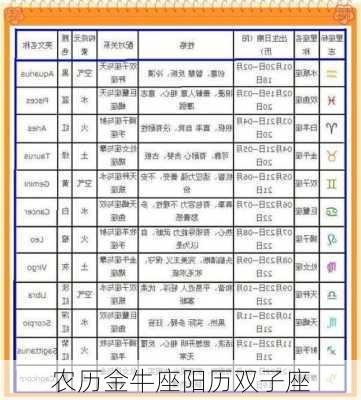 农历金牛座阳历双子座-第2张图片-滋味星座网