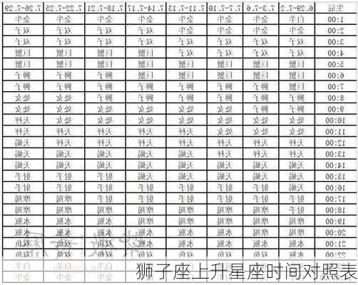 狮子座上升星座时间对照表-第1张图片-滋味星座网