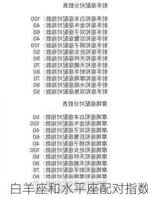 白羊座和水平座配对指数-第2张图片-滋味星座网