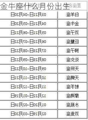 金牛座什么月份出生-第1张图片-滋味星座网