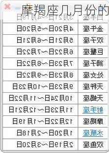 摩羯座几月份的-第2张图片-滋味星座网