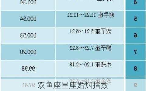 双鱼座星座婚烟指数-第2张图片-滋味星座网