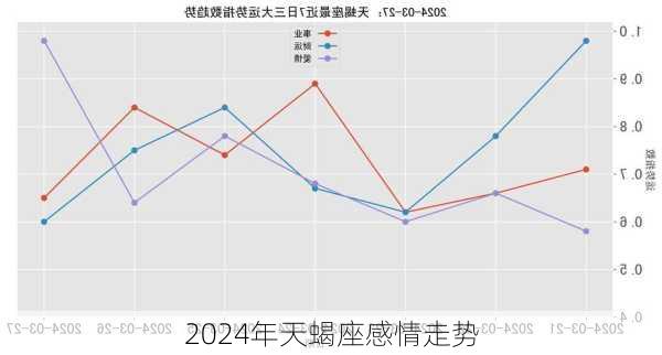 2024年天蝎座感情走势-第3张图片-滋味星座网