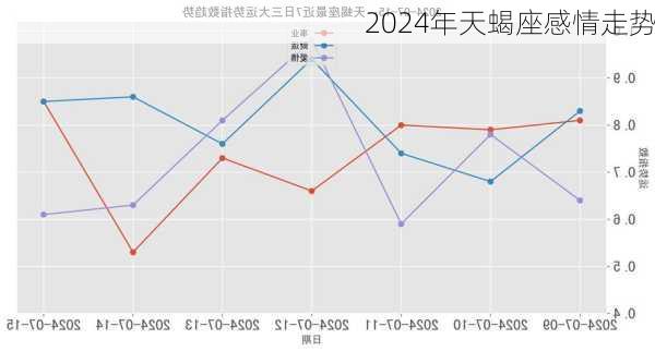 2024年天蝎座感情走势-第2张图片-滋味星座网