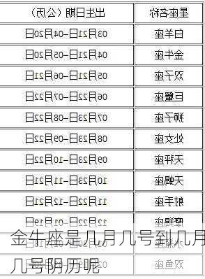 金牛座是几月几号到几月几号阴历呢-第2张图片-滋味星座网