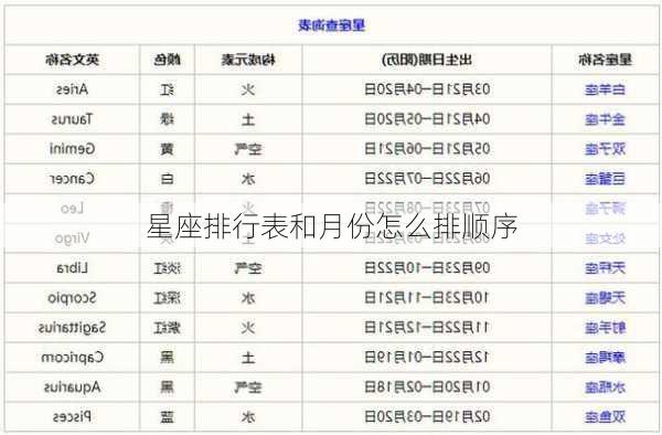 星座排行表和月份怎么排顺序-第3张图片-滋味星座网