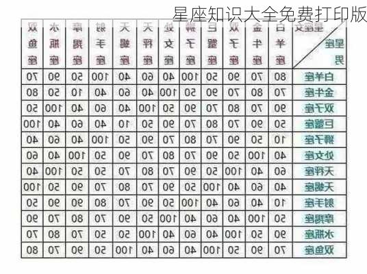 星座知识大全免费打印版